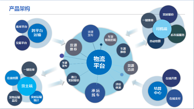 河北鋼信物流榮獲“2022年河北省專精特新中小企業(yè)”稱號，電子商務(wù)技術(shù)服務(wù)助力企業(yè)騰飛